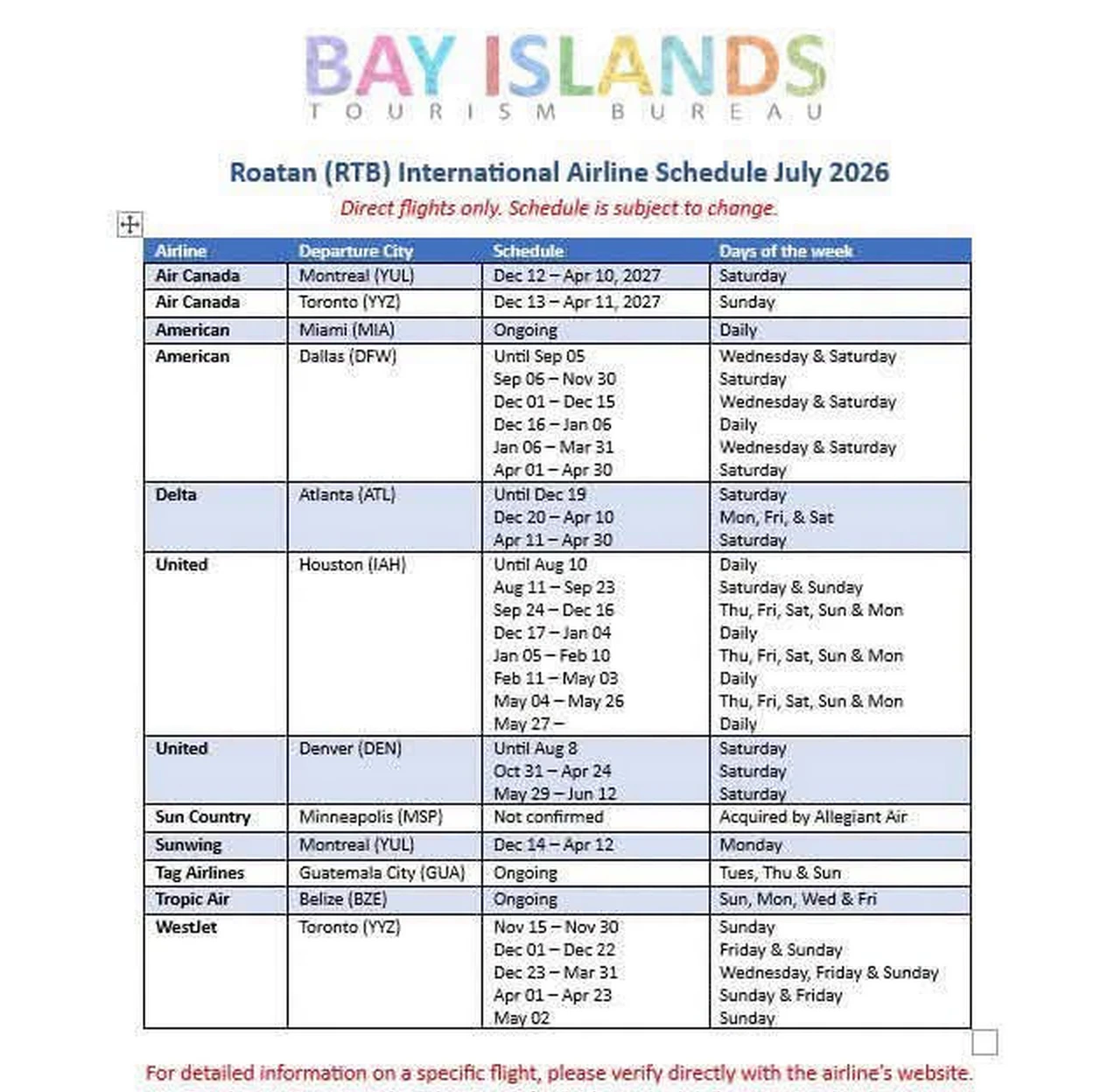 Flights To Roatan-July 2026